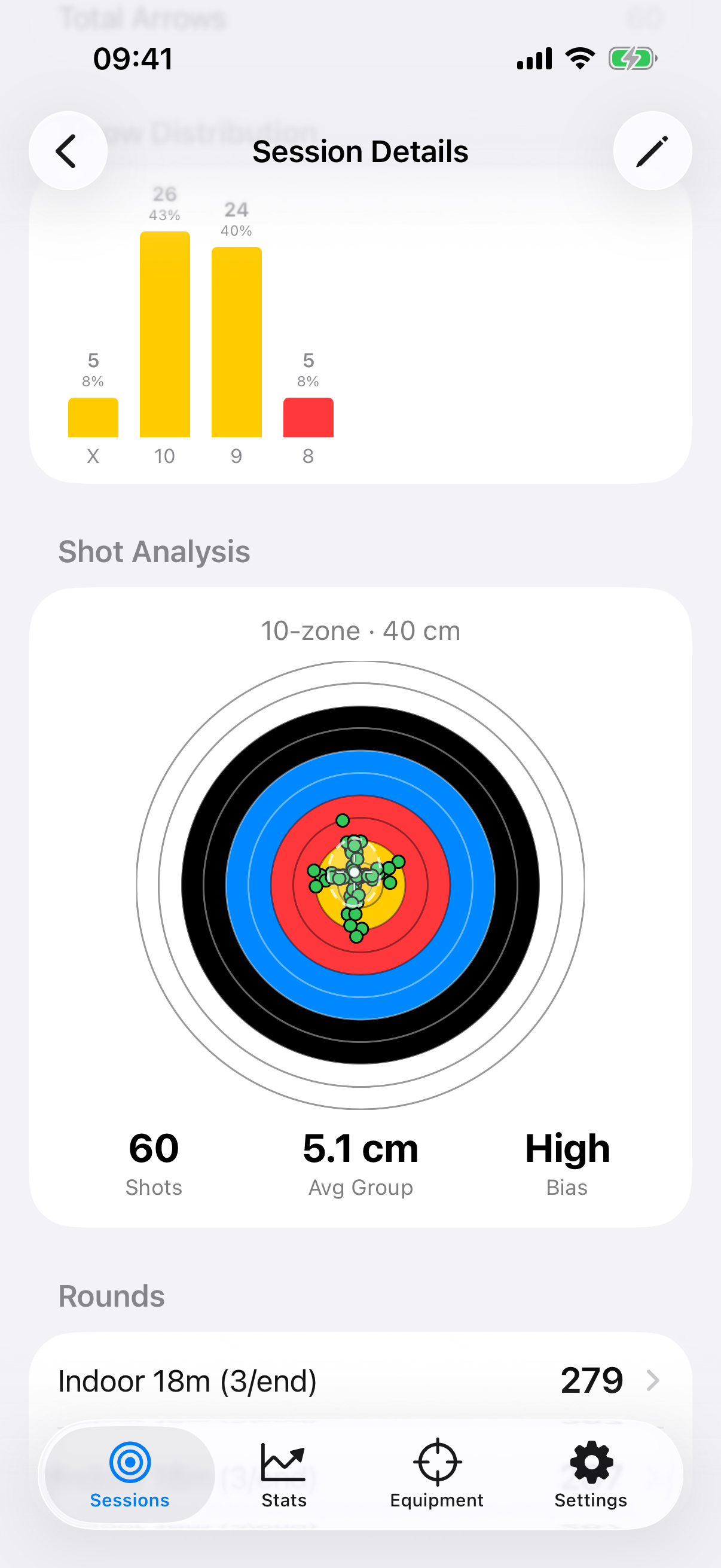 Session detail with analytics