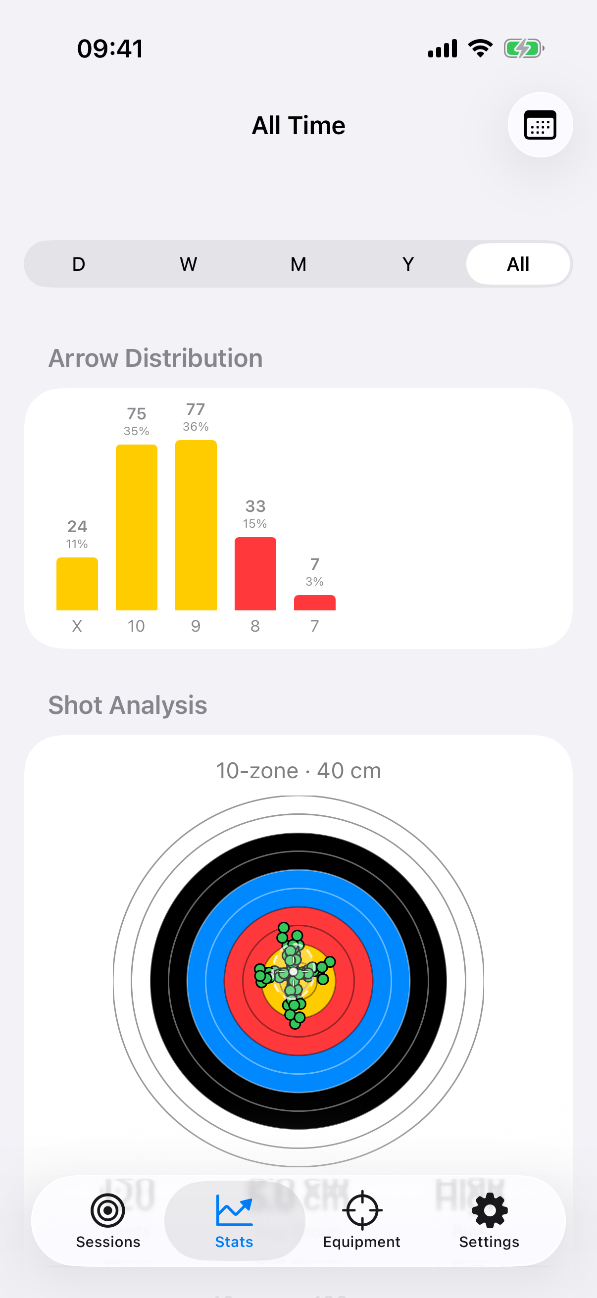 Arrow distribution chart